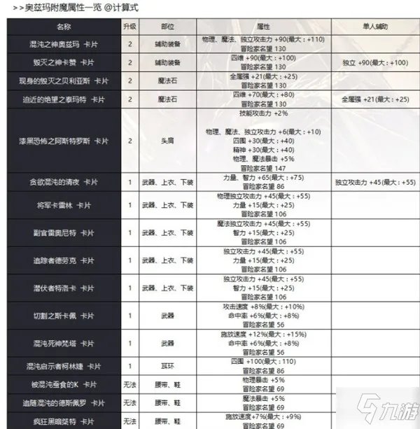 《DNF》混沌之神奥兹玛全种类卡片属性详解 奥兹玛团本附魔攻略