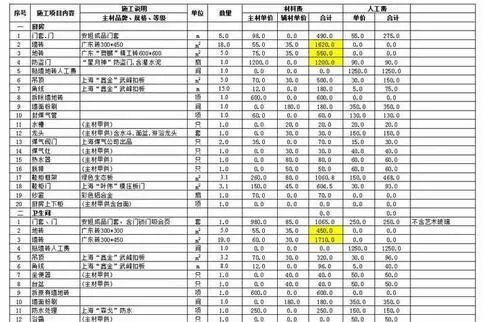 80平米房子装修价格是多少
