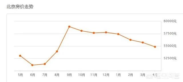 如果房价降了，房贷利率上浮了，你还会坚持买房吗？