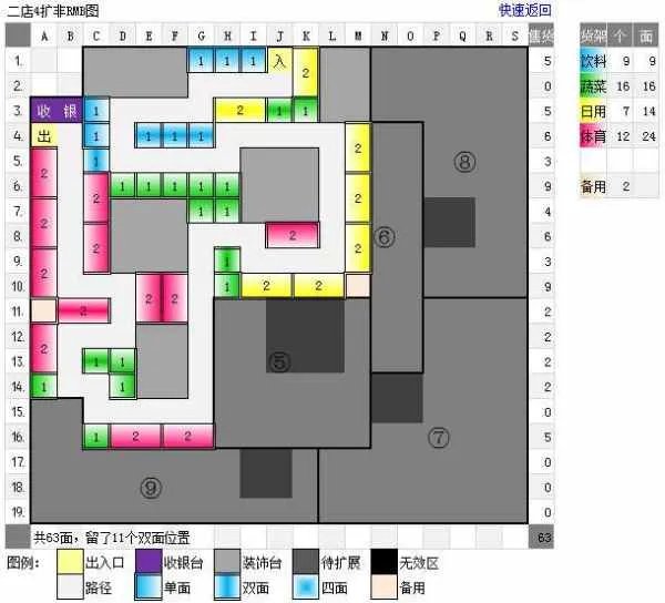 QQ超市好运综合商店4口碑最佳摆法