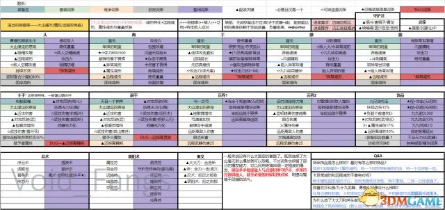 仁王最强配装表一览 仁王最强配装推荐