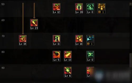 《DNF》战斗法师三觉技能怎么加点 战斗法师三觉技能加点方法