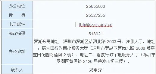 深圳罗湖区工商局电话号码，