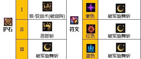 dnf110级版本剑宗毕业装备怎么搭配 2023剑宗毕业装备搭配推荐