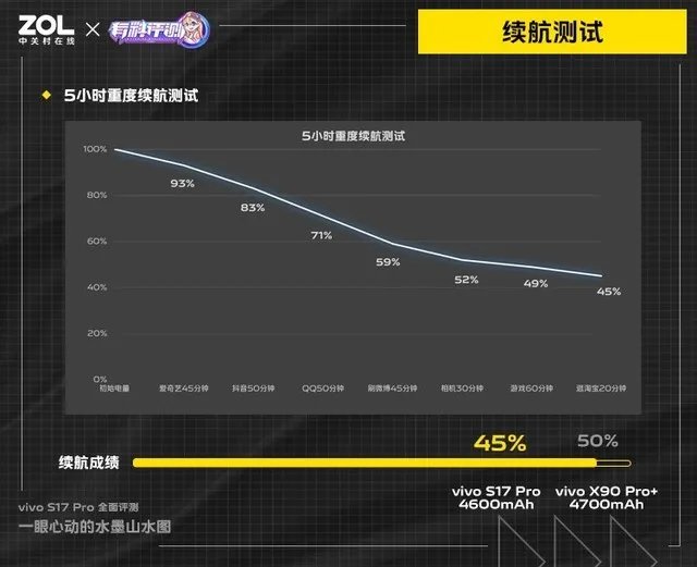 【有料评测】vivo S17 Pro全面评测：一眼心动的水墨山水图