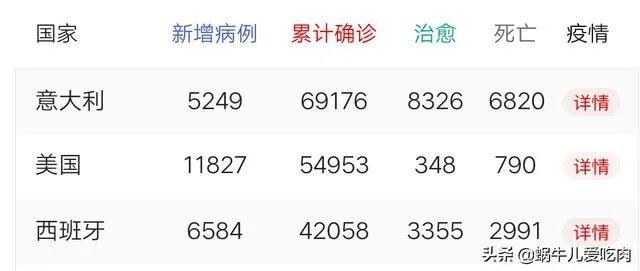 能否预测：美国最终会有多少万人传染新冠状病毒？
