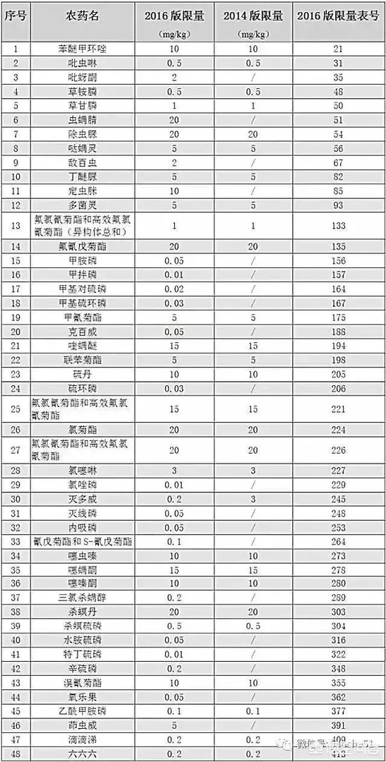 喝茶要先洗茶吗？茶叶中有没有农药的残留？