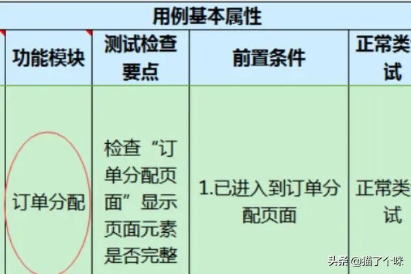 软件测试用例的基本要素包括哪些？