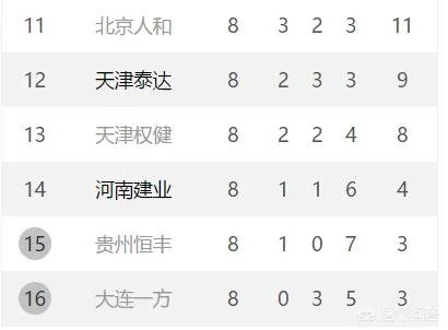 大连一方再次0:1输给上海申花,未尝胜绩,这样的状态,一方能否保级成功?