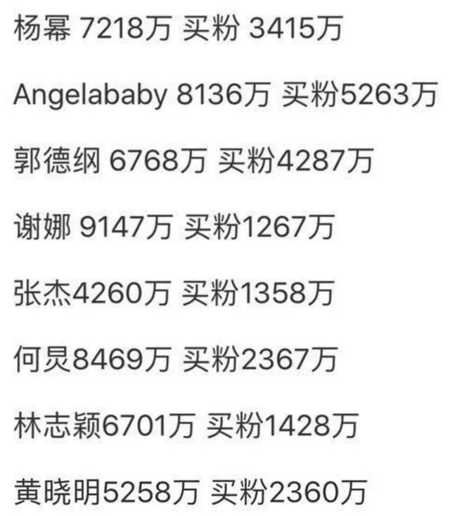为什么有人说谢娜的9200多万的微博粉丝是假的？