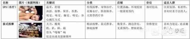 想去泰国自由行，不知道泰国的哪些地方最值得去呢，泰式马杀鸡是不是必玩项目呢？