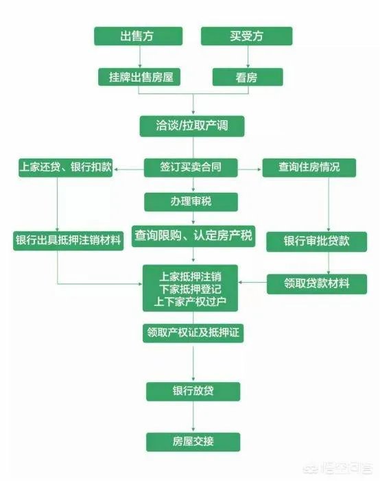 买二手房需要注意哪些问题？