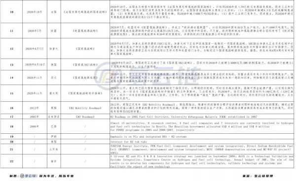 通用汽车离场,尼古拉跌下神坛!中国氢能市场行情“风”从哪来?