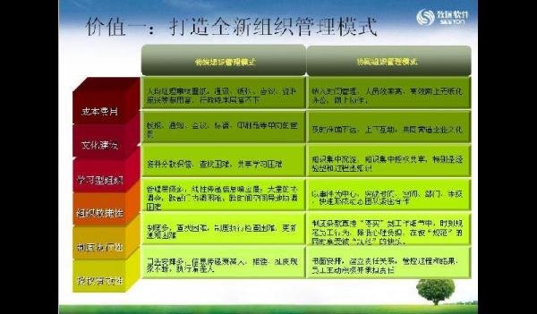 致远的用友致远