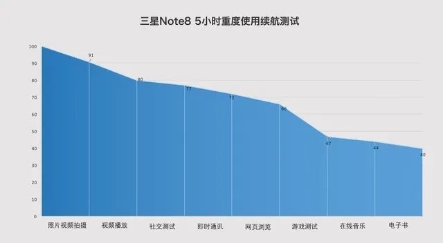 十一不尬游 三星Note8一机在手天下我有