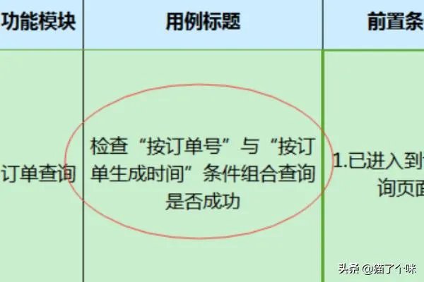 软件测试用例的基本要素包括哪些？