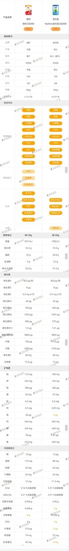 喝诺优能荷兰版还是旗帜红罐？