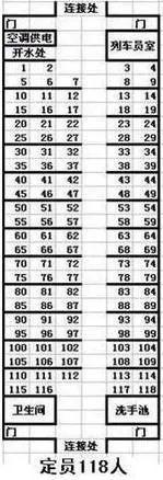 K1191次列车上的05车厢的座位分布