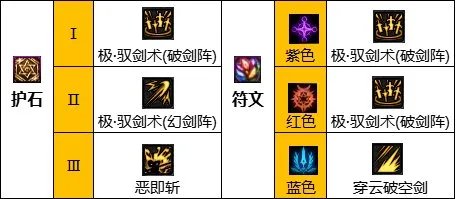 dnf110级版本剑宗毕业装备怎么搭配 2023剑宗毕业装备搭配推荐