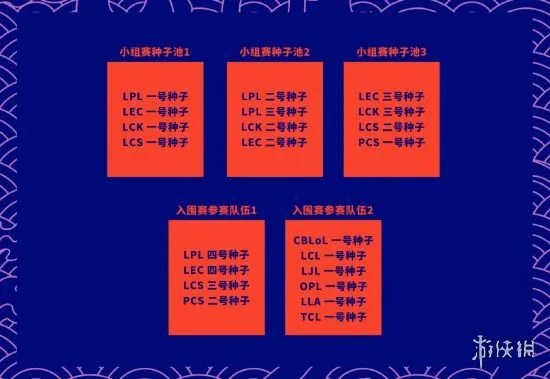 《英雄联盟》s10全球总决赛赛制是什么 lols10全球总决赛赛制介绍