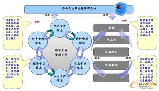 采购与供应商管理的简介