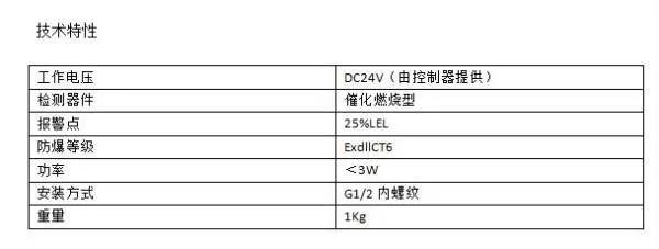 可燃气体检测仪的技术参数是多少？