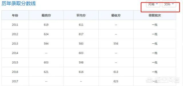 2017年上海财经大学录取分数线大概多少分？