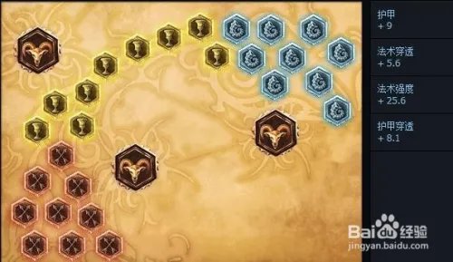 阿卡丽天赋加点图|lols5阿卡丽符文天赋