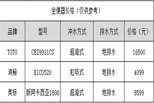 坐便器价格一般多少钱 自动冲水坐便器怎么样