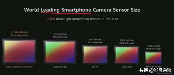 3月26日发布的华为P40系列，有什么亮点和不足？