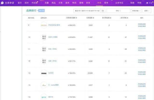 2小时破纪录 MANN手机获三防类销售冠军