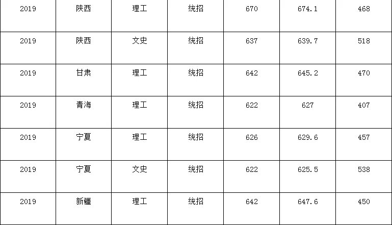 北京航空航天大学2020高考各省录取分数线_北京航空航天大学历年各省录取分数线