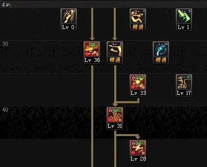 《DNF》3.7男漫游改版刷图加点推荐