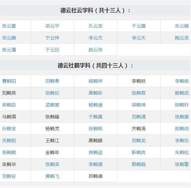 德云社成员名单表：德云社八个队的队长及队员名字