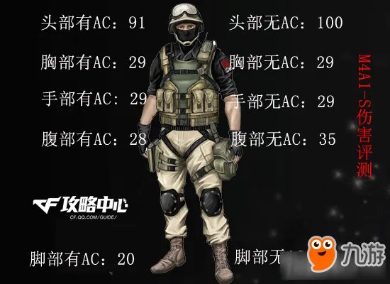 cfM4A1-S怎么样 cfM4A1-S实战测评