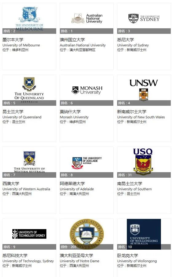如何辨别澳洲的“野鸡大学”？