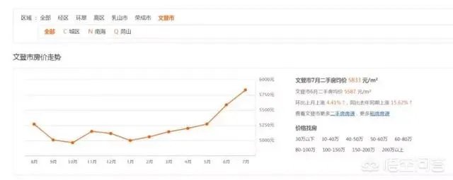 威海买哪个区域的房子比较好？