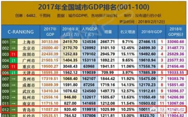 青岛和天津哪个适合年轻人