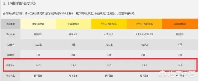 简述淘宝DRS系统