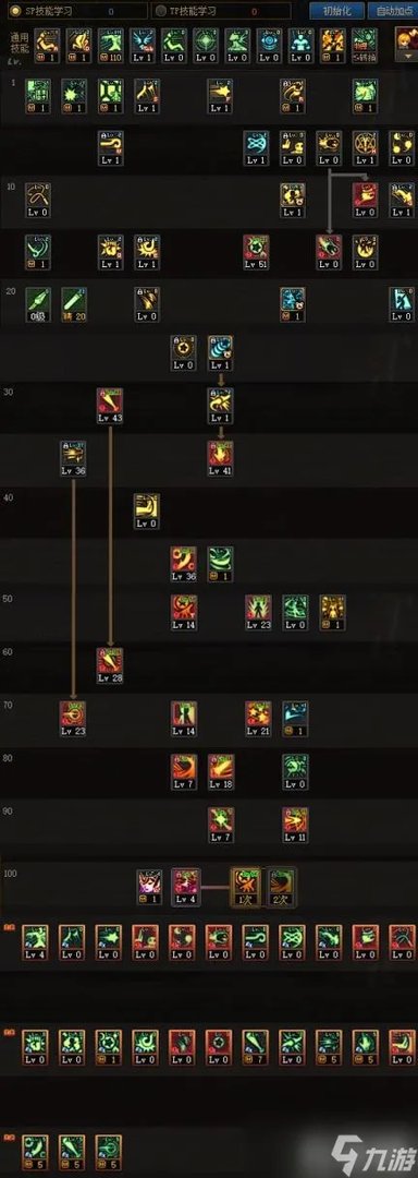 DNF战斗法师技能怎么加点 战斗法师技能加点推荐