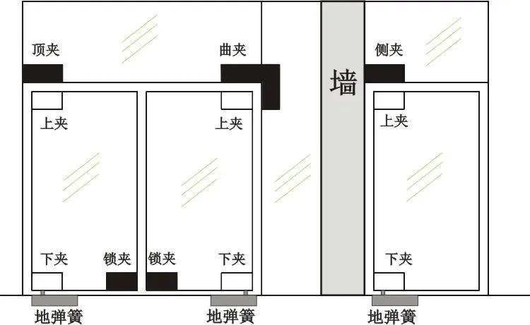 地弹簧门尺寸怎么减