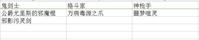 《DNF》90版本全魂图远古掉落一览