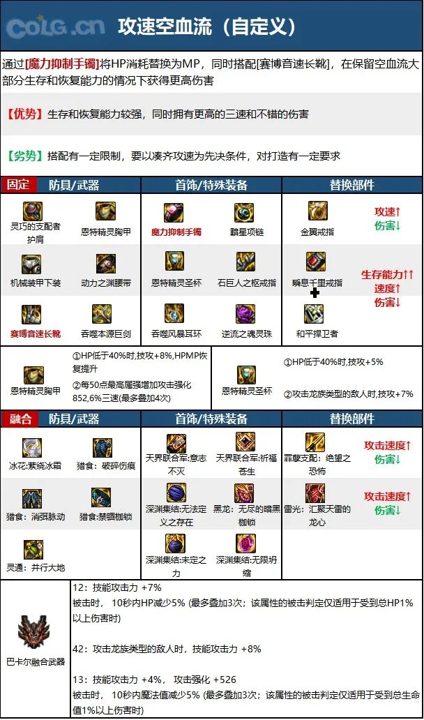 dnf110级版本剑宗毕业装备怎么搭配 2023剑宗毕业装备搭配推荐