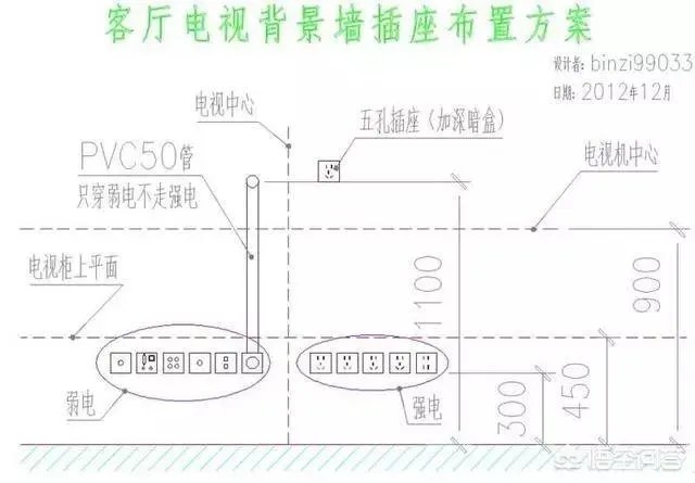 电视墙上插座该如何布置？