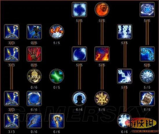 《阿玛拉王国：惩罚》法师天赋加点心得