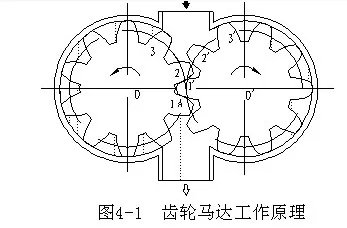 液压马达的工作原理是什么？