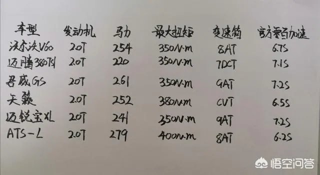 254的马力在2.0T发动机里算什么水平？