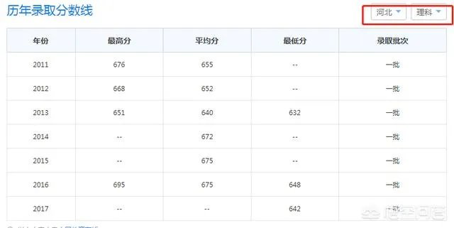 2017年上海财经大学录取分数线大概多少分？