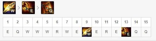 《LOL》赵信怎么打野 10.6黑切赵信打野思路详解