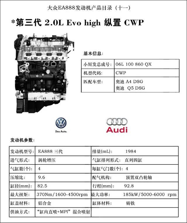 254的马力在2.0T发动机里算什么水平？